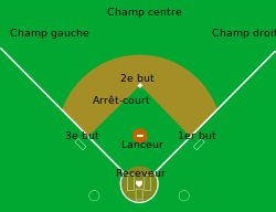 Plan des zones de Jeu